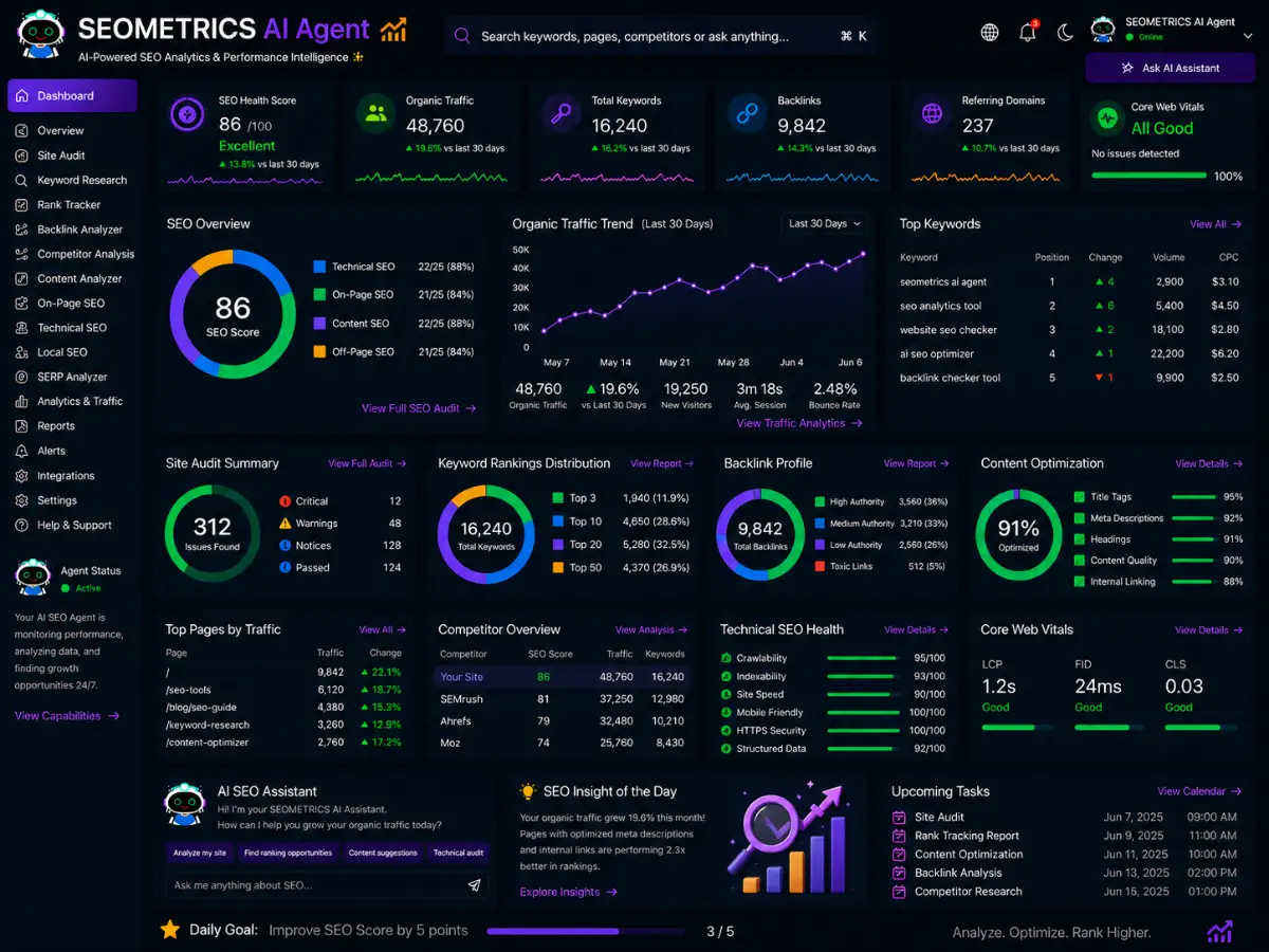 seometrics.app AI SEO metrics agent app — coaching dashboard preview